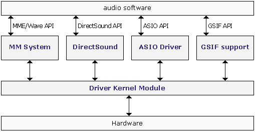 driver structure diagram