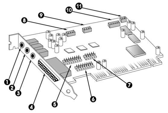 DSP24 PCI-card